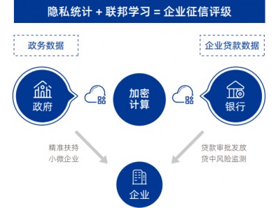 2022企业名誉
信息体系
（2021年国家企业名誉
信息体系
）「企业名誉保护办法」