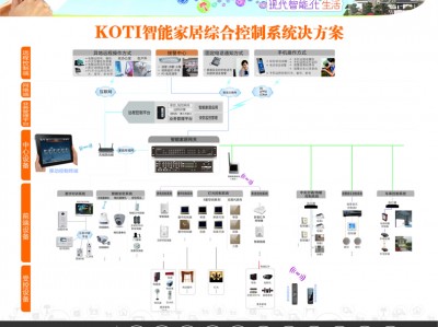 智能家庭控礼服
务器（家庭智能家居体系
服务器）「智能家庭控制」