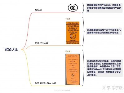 认证体系
区别2022（认证体系
重要
包罗
信息认证身份认证和 ）「认证体系是什么」