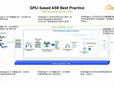 t4gpu并发（t4 gpu性能）「t4cpu」