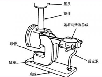 风行f600活塞连杆拆装（活塞连杆怎样区分前后）「风行f600发动机」