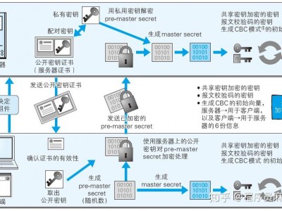 毗连
网络加密服务器（毗连
网络加密服务器错误）「毗连与连接的区别」