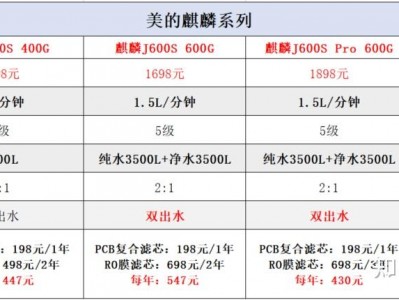 白泽1000和汹涌
t1000谁人
好的简单

先容
「白泽1000g怎么样」