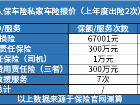 江苏服务器续保费用高吗（江苏服务器续保费用高吗多少钱）「江苏的服务器」