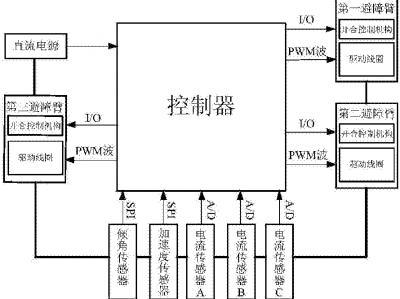 呆板
人服务器怎样
安装驱动_呆板
人服务器怎样
安装驱动程序「呆板的人怎么办」