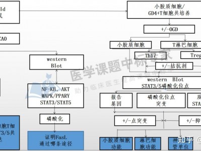 服务器标书模板（服务器招标参数怎么写）「服务器招标要求」