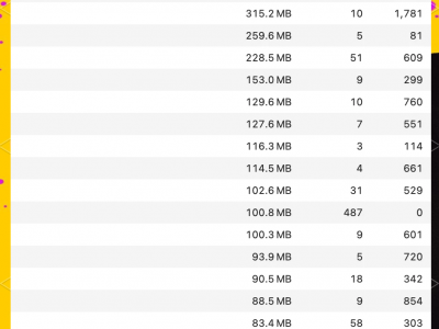 mac16g32g内存区别_mac16gb内存「mac16g内存和32g内存的区别」