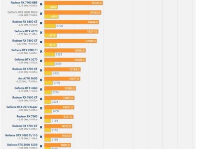 AMD有无显卡与RTX3090抗衡_amd显卡对标3090「amd对标3090的显卡」