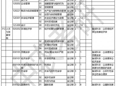 推免体系
开放时间2019_推免体系
几点开放「推免系统几号开放」