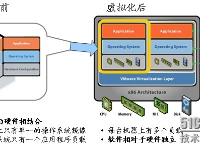 上海服务器假造
化技能
（服务器假造
化技能
重要
有哪些?）「服务器假人怎么弄」