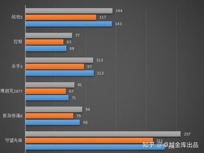 rtx3060和rtx2060跑分（rtx3060和rtx2060哪个好）