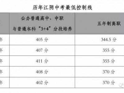 江阴2016中观察

询体系
（江阴中考结果


查询时间2019）「江阴中考成绩查询时间2019」