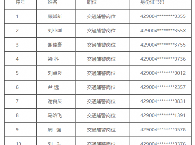 公安体系
拟录公示2018（公安局拟任命
）「公安局领导机构」