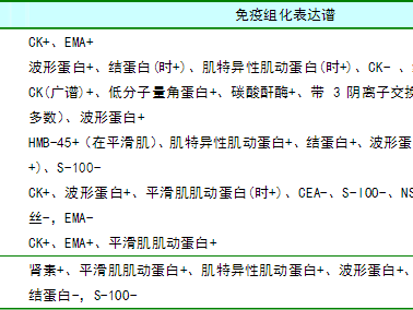 2016who泌尿体系
肿瘤病理分类的简单

先容
「2016who泌尿系统肿瘤病理分类」