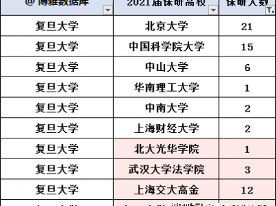 2016浙大推免服务体系
（2020年浙江大学推免生泉源
）「2020年浙江大学推免生来源」