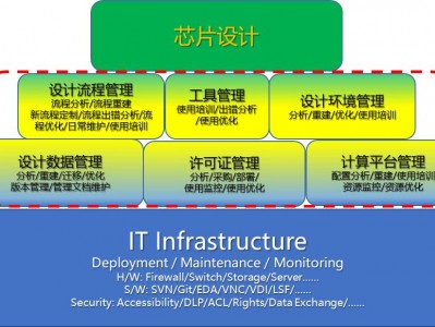 从cad服务器（cad服务器是什么）「cad 服务器」