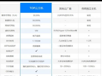 美国服务器名字（美国服务器英文怎么写）「美国服务器的英文」