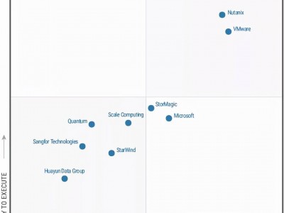 gartner服务器魔力象限（gartner服务器魔力象限陈诉
）「gartner2019服务器魔力象限」