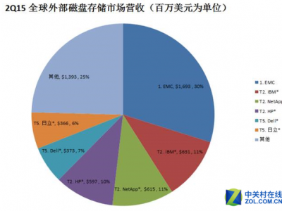 戴尔信息的股价（戴尔股票）「戴尔 股票」