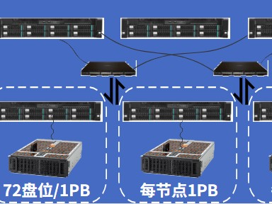 京东服务器节点（京东网页版登录入口官网）「京东 服务器」