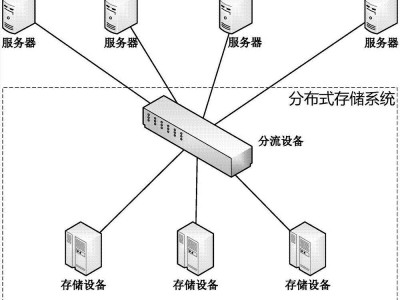 分布式文件存储服务器（分布式存储服务器是干什么用的）「分布式文件存储方案」