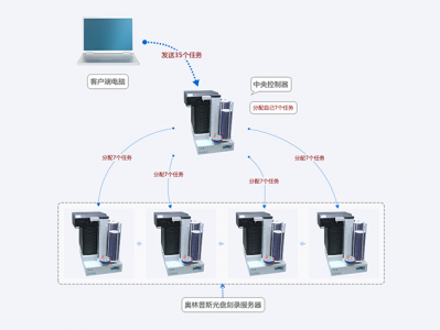 bim服务器（ibm服务器raid设置
）「bim 服务器」