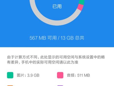 关于64G内存手机格式化后只剩20G的信息