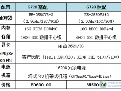 服务器参数先容
（服务器参数先容
怎么写）「服务器参数是什么意思」