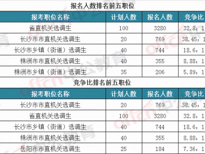 2022届毕业

考核
体系
的简单

先容
「毕业生考核」