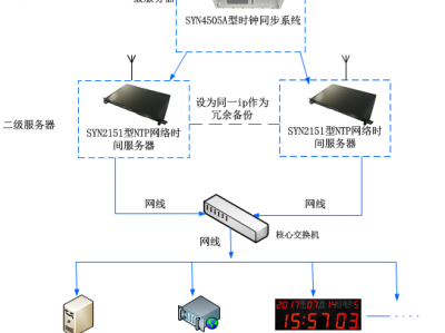 影戏
院同步服务器是什么（同步影戏
院的装备
）「同步电影院的设备」