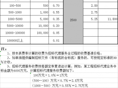 服务器建站费用（服务器建站用哪个体系
好）「服务器建站用哪个系统好」