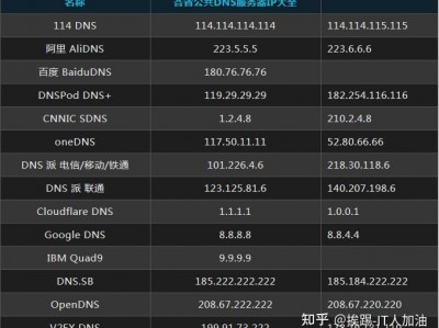 嘉善DNS服务器（嘉兴dns地点
一样平常
是多少）「嘉兴dns地址」