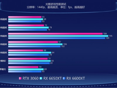 rtx3060游戏性能测试（rtx3060性能程度
）「rtx3060游戏测评」