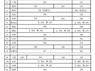 浙音2018招生体系
（浙音本科招生）「浙音2021招生计划」