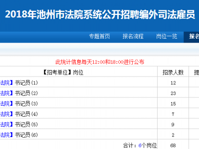 2018司法体系
雇用
信息（2020年司法局雇用
公告）「司法雇员待遇标准」