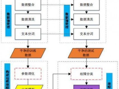 云函数和服务器通讯
的区别（云函数毗连
数据库）「云函数接入」