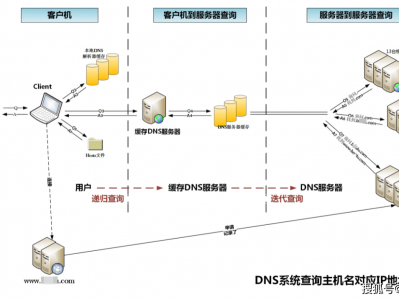 域名表明
服务器就是（服务器域名分析

失败什么意思）「域名服务器解释」