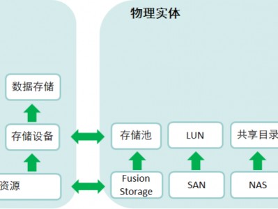 四川超聚变存储假造
化体系
（四川超聚新质料
科技有限公司）「四川超聚新材料科技有限公司」