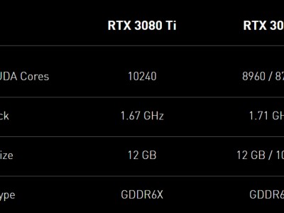 RTX3070和RTX3080差距多大（rtx3070和rtx3080对比）「rtx3070和rtx3080差距大吗」