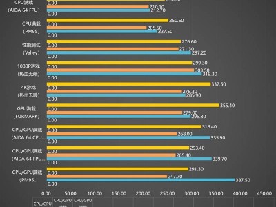 rtx3060公版功耗（rtx3060参数功耗）「公版3060ti功耗」