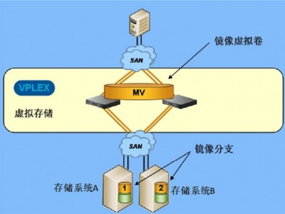 江苏戴尔存储假造
化优化（戴尔电脑假造
内存设置多少符合
）「戴尔虚拟内存」