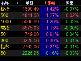 18t硬盘涨价（18t硬盘最低代价
）「18t硬盘 价格」