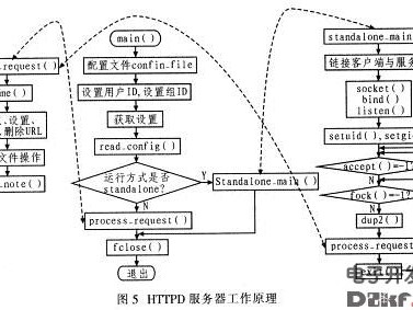 服务器运行工作原理图（服务器运行工作原理图片）「服务器的运行原理」