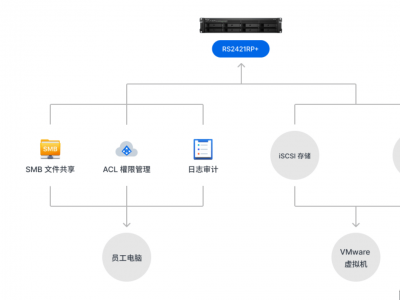 dsm服务器（dsm服务进程

启动非常
,请重新安装）「dsm服务进程启动异常,请重新安装」