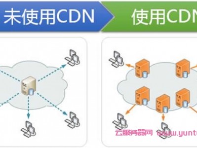 网众修改服务器ip（网络服务器地点
怎么改）「网络服务器地址怎么改」