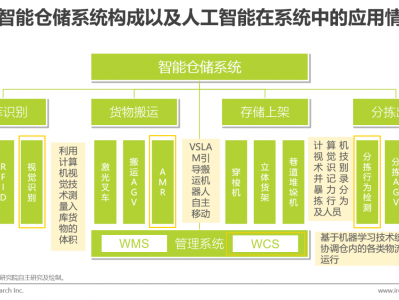 聪明
堆栈
管理体系
（聪明
堆栈
管理体系
数据库计划
）「126.聪明」