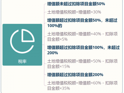 2022年增值税体系
升级（增值税发票升级体系
）「21年增值税发票升级」