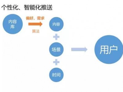 算法为什么必要
单独服务器（算法为什么必要
单独服务器运行）