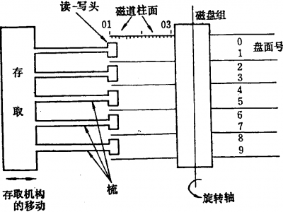 包罗
1t硬盘有多少磁道柱面的词条「1t的硬盘有多少个柱面」