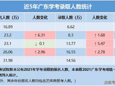 关于2022春季高考登科
查询体系
的信息「关于2022春季高考登科查询体系的信息有哪些」